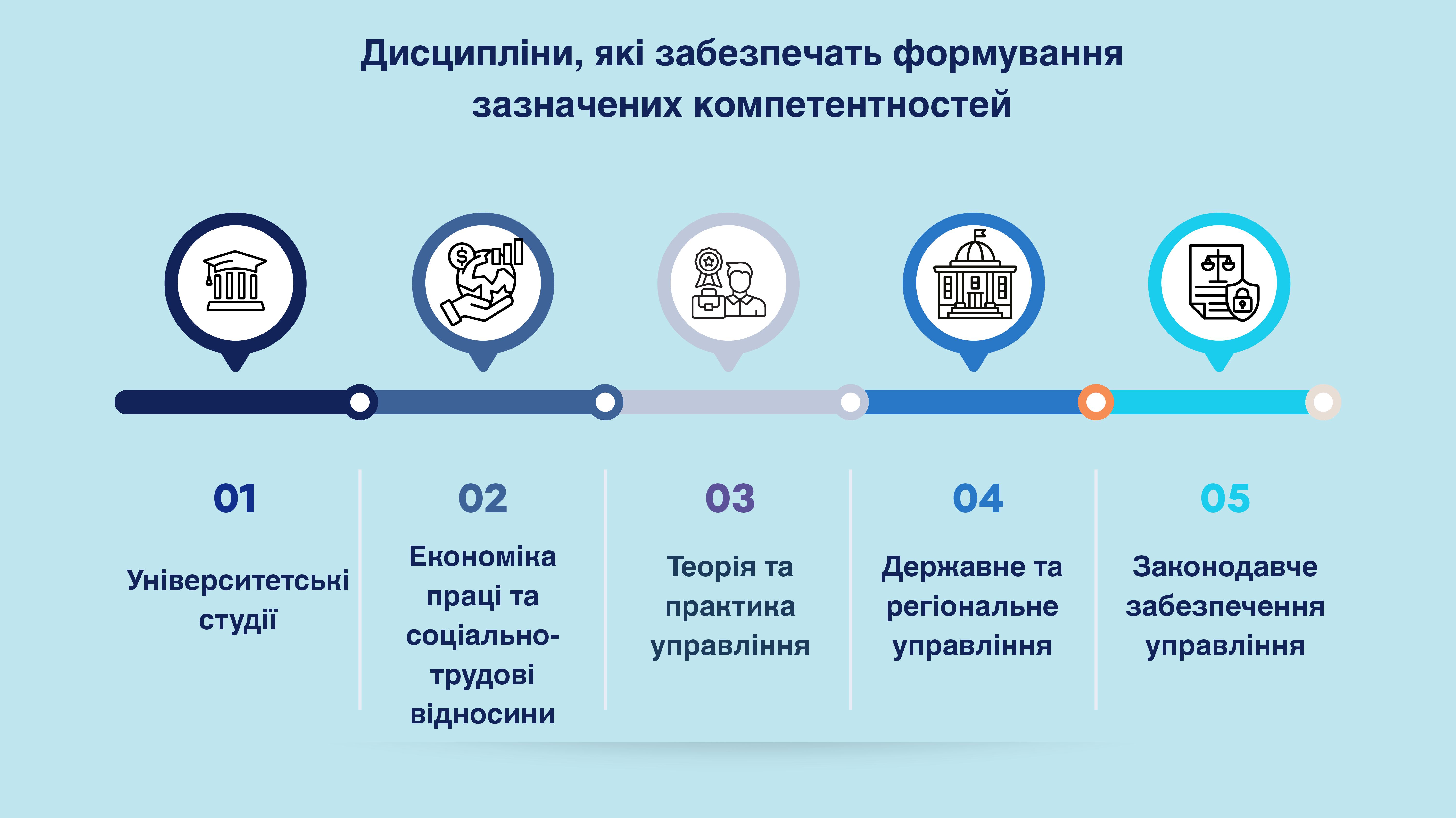Tsentr jsnov upravlinnya 3