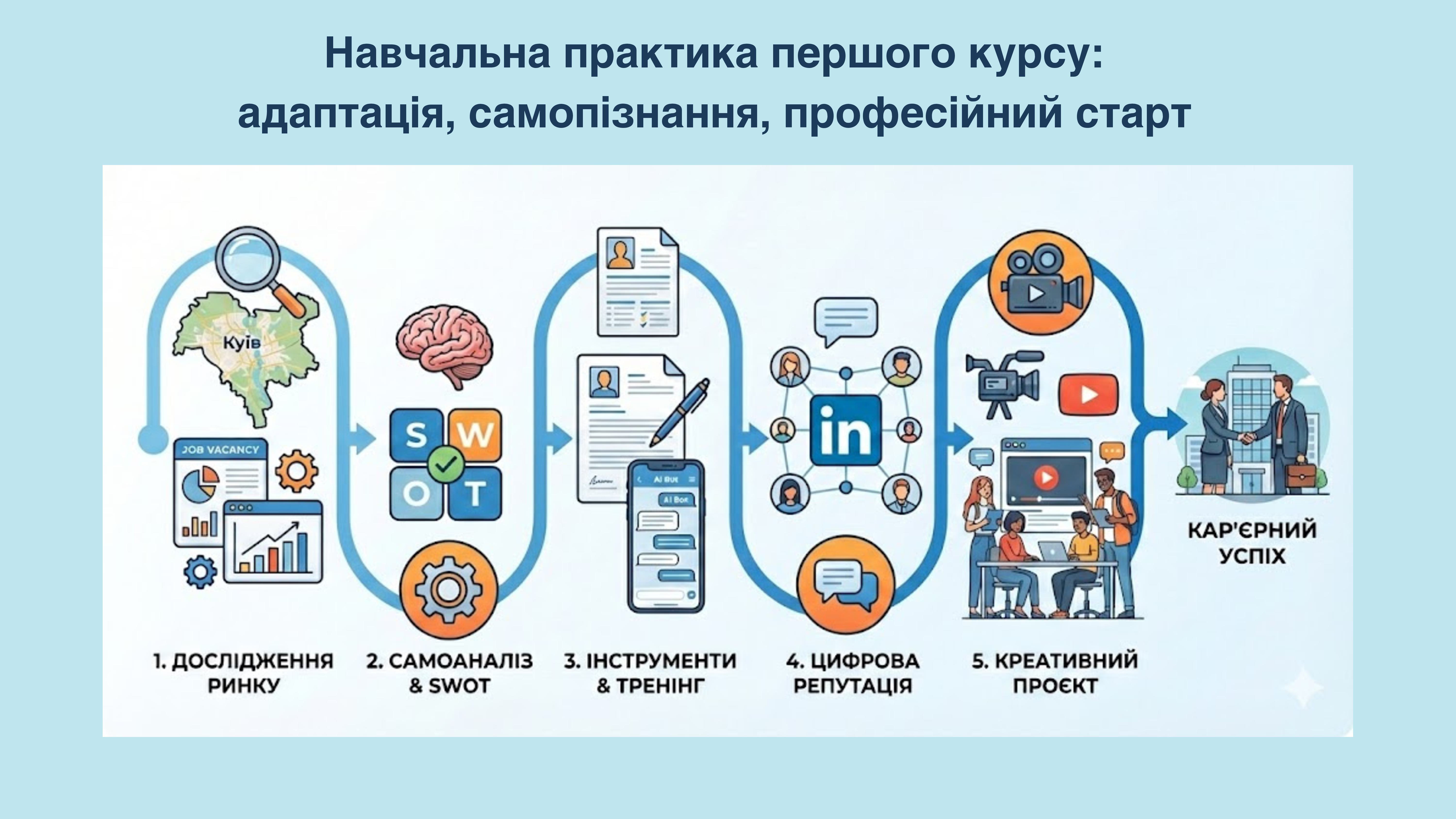 Tsentr jsnov upravlinnya 4