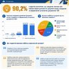 Центр функціонального менеджменту у дії