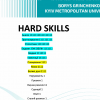 Круглий стіл на тему «Які навички потрібні економісту: Hard, Soft, Digital Skills».