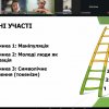 Молодiжна полiтика як інструмент великої мети: магістри зустрілися з Мариною Попатенко