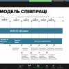 Дводенний лекторій від представників бізнесу в рамках всеукраїнського проєкту “Uni-Biz Bridge”