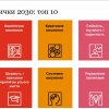 Воркшоп PwC Україна на базі Центру основ управління